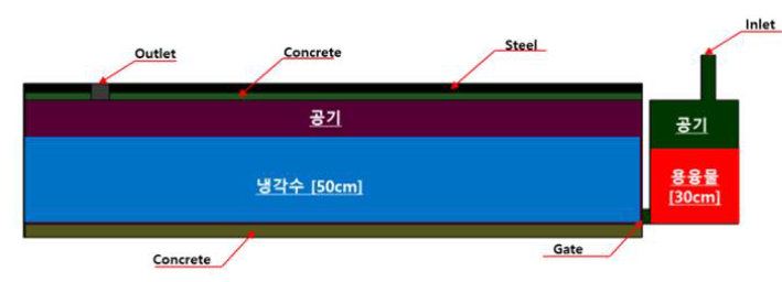 해석 영역 FLUID ZONE과 SOLID ZONE에 대한 구분