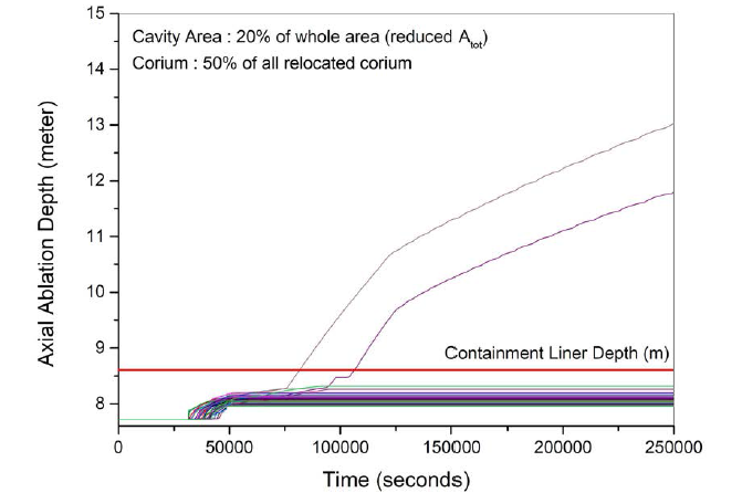 Cavity 1 수직방향 침식깊이 - AMP (Non-coolable)
