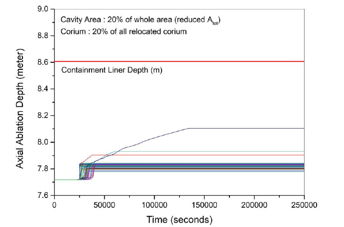 Cavity 1 수직방향 침식깊이 - AMP (Non-coolable)