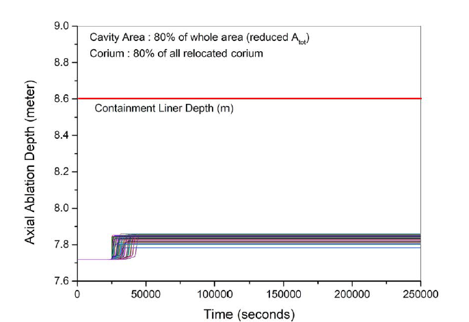 Cavity 2 수직방향 침식깊이 - AMP (coolable)