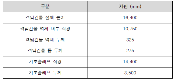 1/4 축소규모 PCCV 모델 주요 제원(NUREG/CR-6685, 2000)