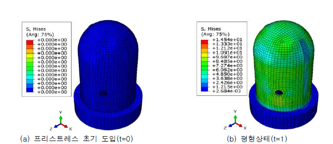 콘크리트 응력 변화