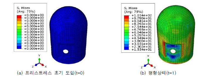 라이너 응력 변화