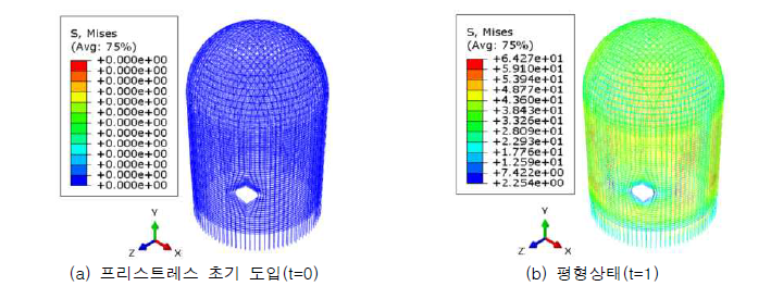 상부 철근 응력 변화