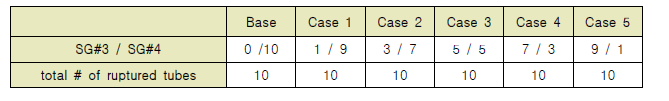 민감도 분석을 위한 calculation matrix