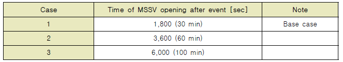 급속 냉각에 대한 계통 영향 분석을 위한 calculation matrix