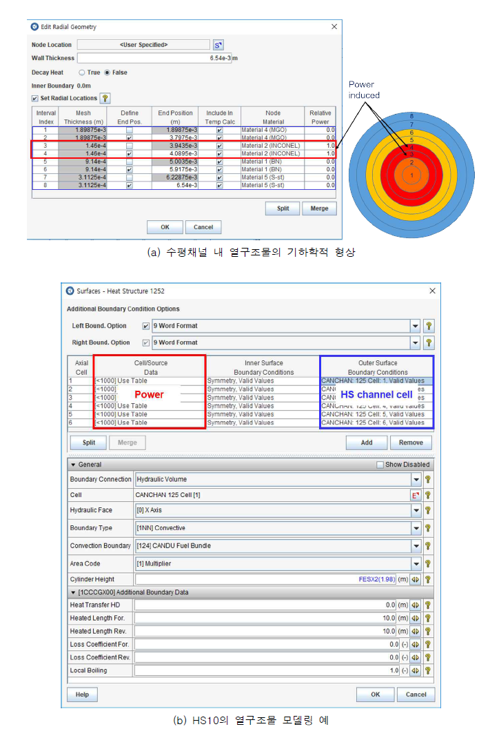수평채널 열구조물 모델링 예 (HS10, SNAP 환경)