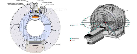 어큐레이 사에서 제시하고 있는 토모치료기 구조 및 산란방사선 측정 위치