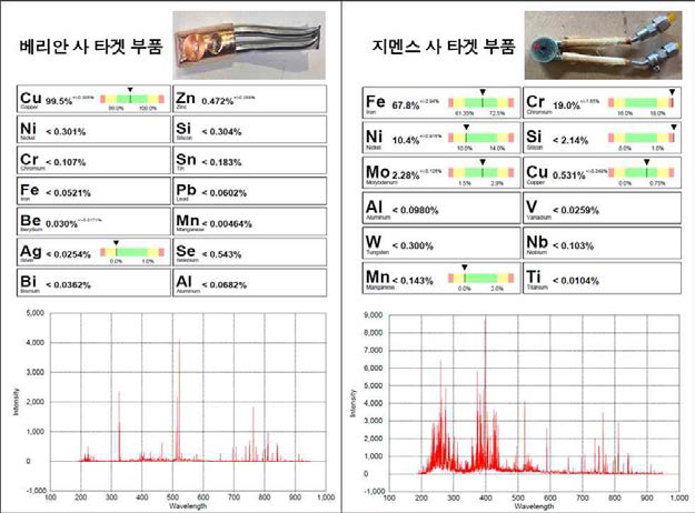 LIBS 측정 결과 보고서