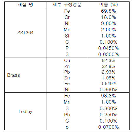 지멘스 선형가속기 주요부품 정보 II