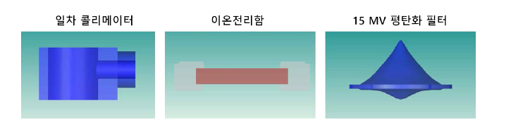 베리안 선형가속기 헤드 주요부품 모델링 및 전산모사