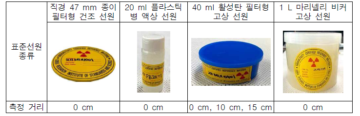 혼합 표준 감마선원 시료