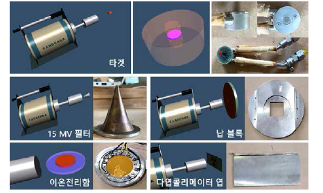 ISOCS를 이용한 부품별 지오메트리 모사