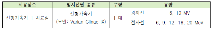 D 기관 선형가속기-1 치료실 방사선원 종류, 수량 및 용량