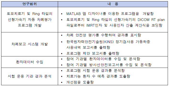 연구범위 및 내용