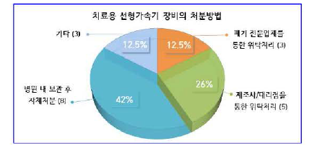 선헝가속기 장비 처분방법