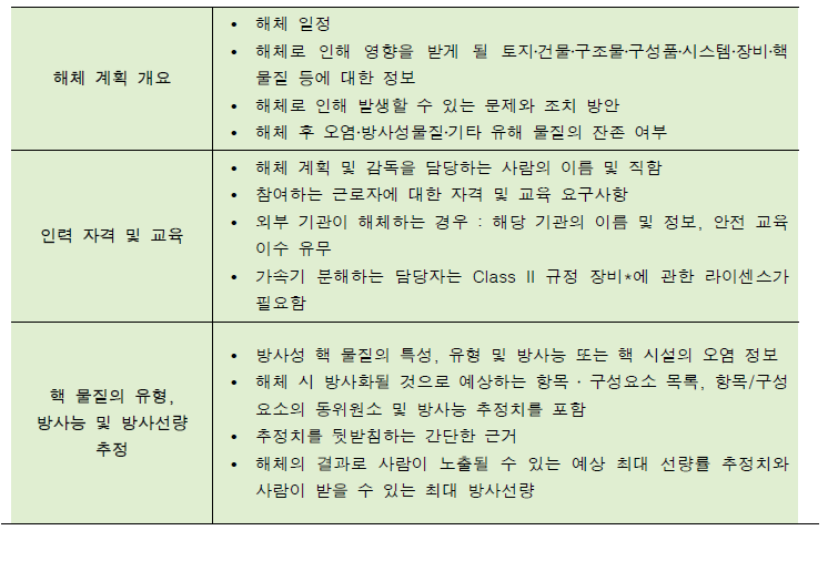 캐나다 최종 해체 보고서 내용