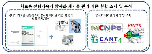 1차년도 연구개발 추진계획