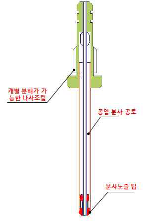 일체형 시약 분사 노즐