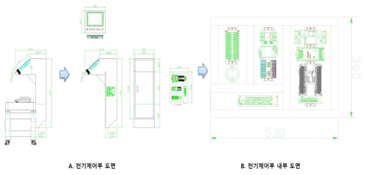 전기제어부 설계