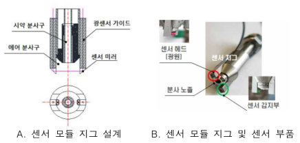 시약 센서에 관련 설계 및 사진