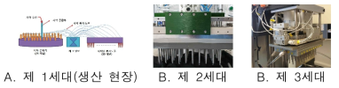 시약 분사 모듈 개발