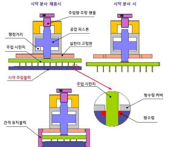 시약 공급 제어부에 관한 설계안