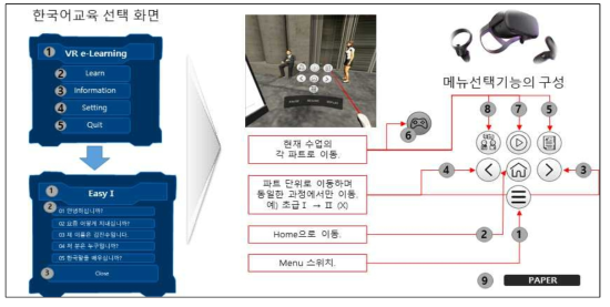 한국어교육 VR 선택화면 구성