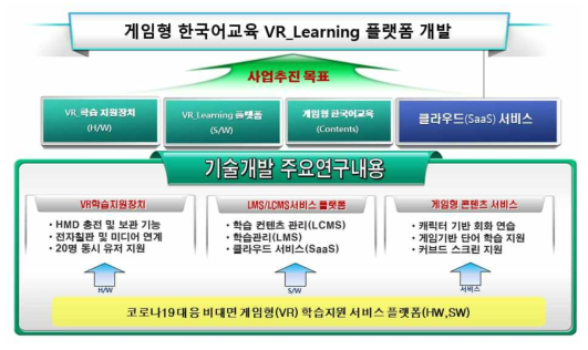 VR_Learning 플랫폼 개발