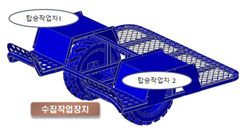 2인 작업자 탑승 수집 작업장치