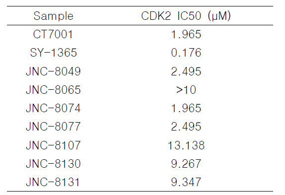 CDK2 IC50 (μM)