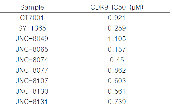 CDK9 IC50(μM)