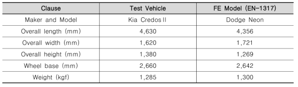 Vehicle Specifications (Car)