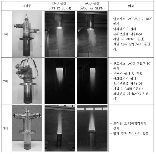 수소추출기 버너 시제품 및 평가 결과