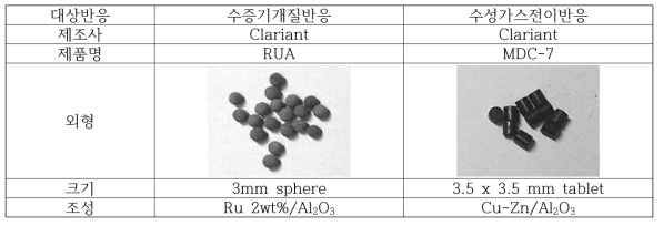 수소추출기 적용 촉매 종류 및 특성