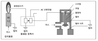 화염감지기 설계