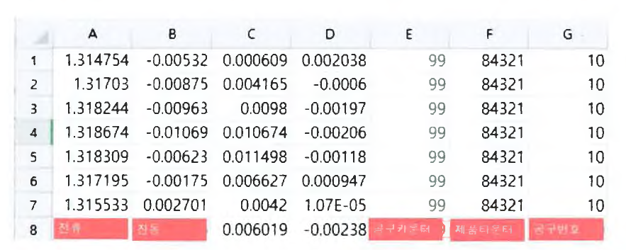 CSV 데이터 수집 파일 형식