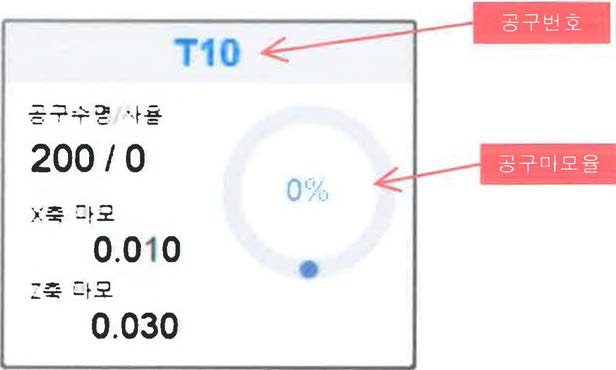 공구 정보 표시 설명