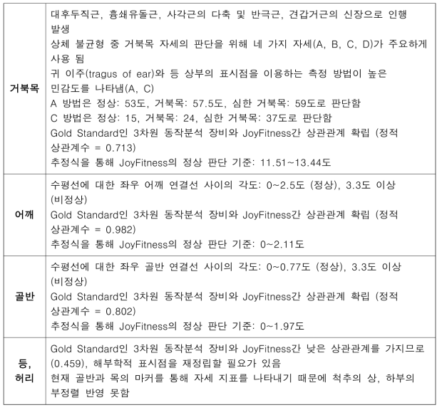 체형 측정 평가 방법