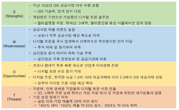 주관기관 SWOT 분석