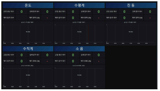 전체 대시보드 화면