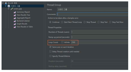 JMeter 루프 카운트 지정
