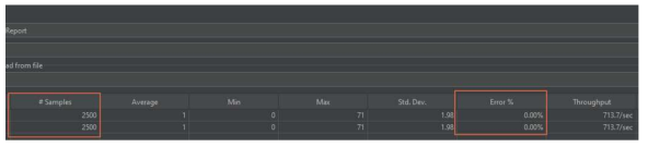 JMeter 샘플데이터 수신건수 측정결과