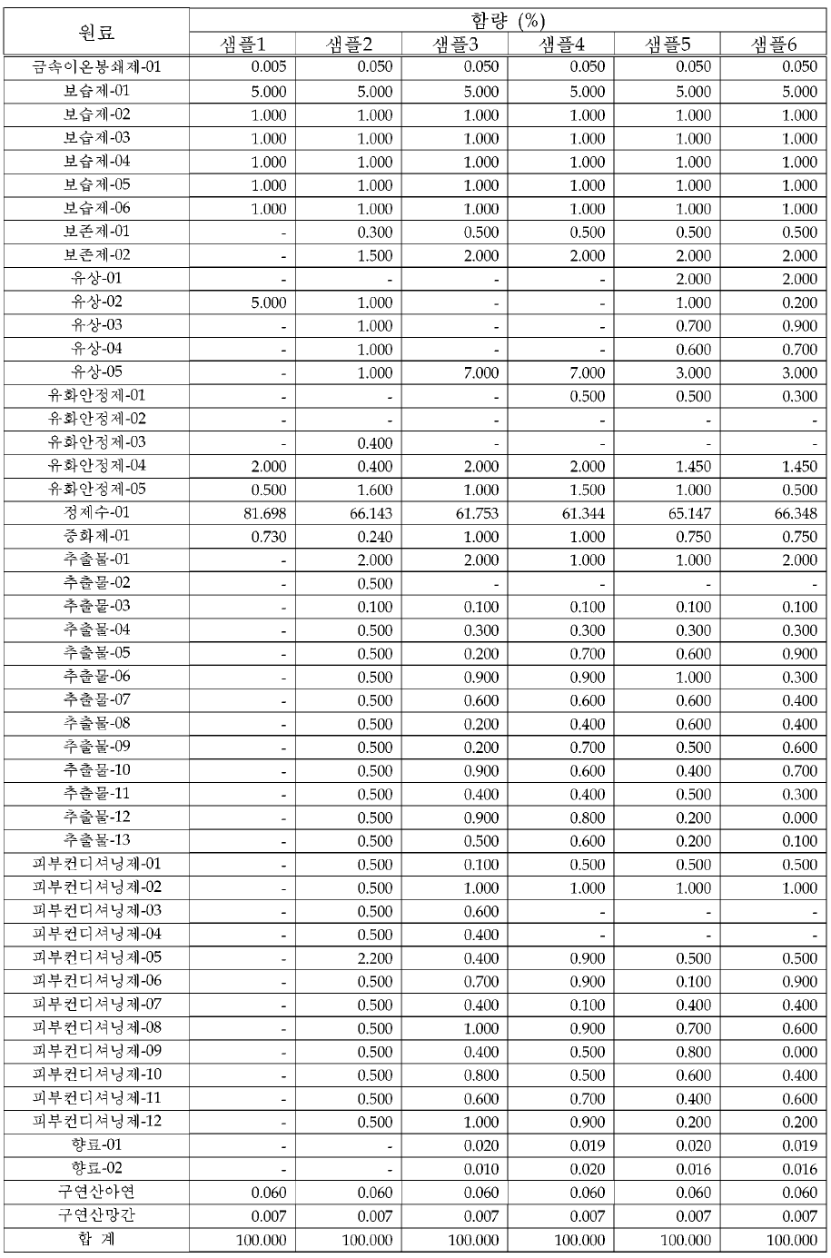 제조 샘플의 처방