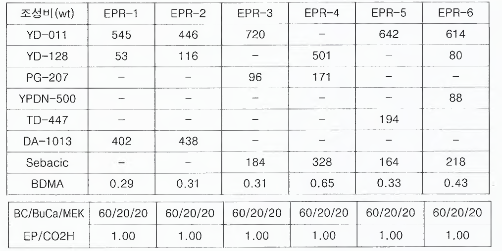 에폭시계 수지 합성 조성비