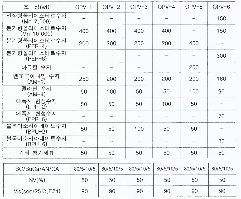 도료 배합비