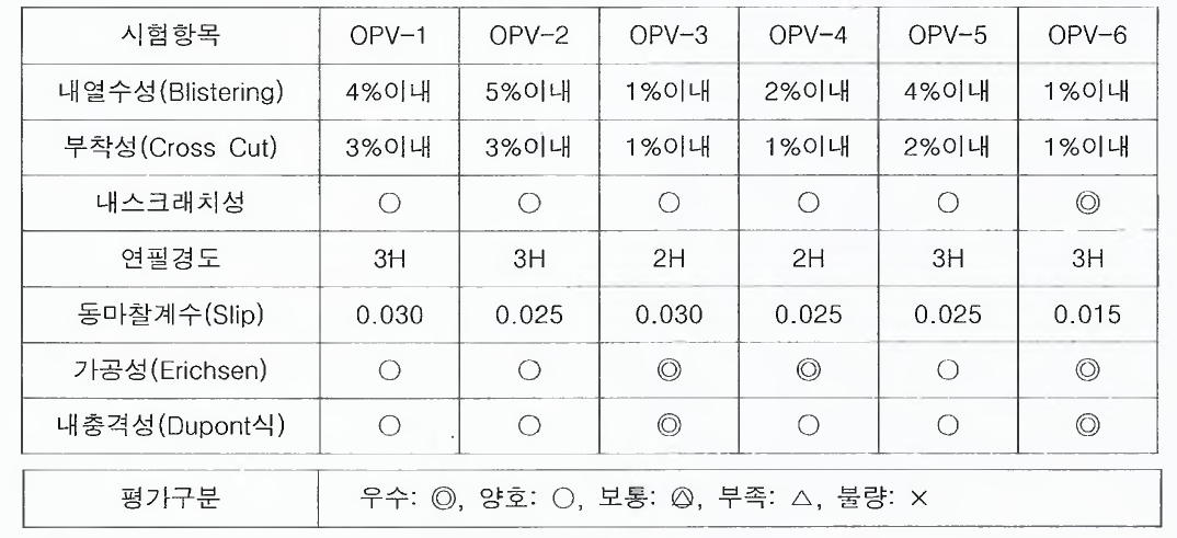 도막물성결과