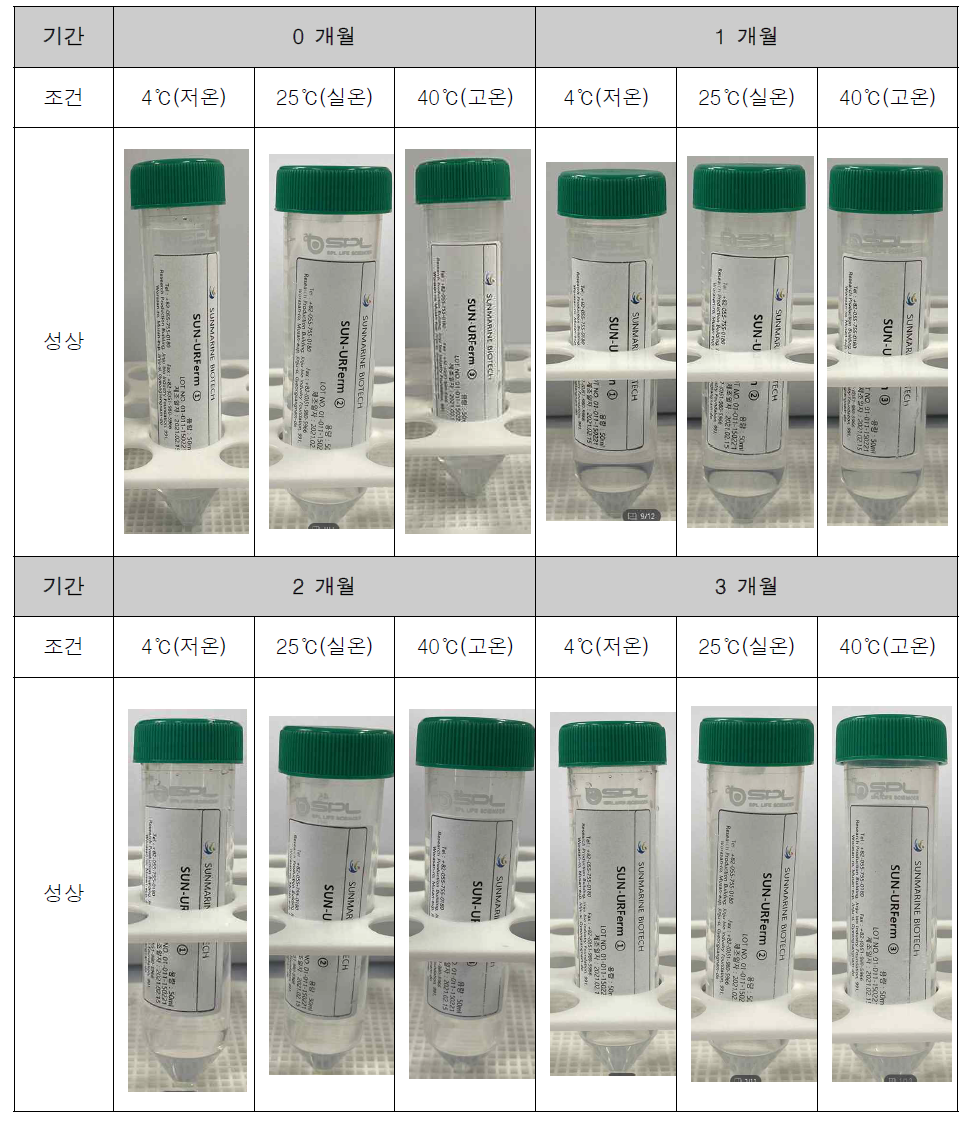 성게알 가수분해 발효물의 보관 기간에 따른 성상