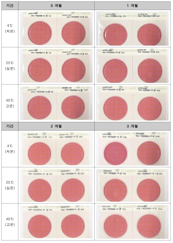 성게알 가수분해 발효물의 보관 기간에 따른 대장균군 검사