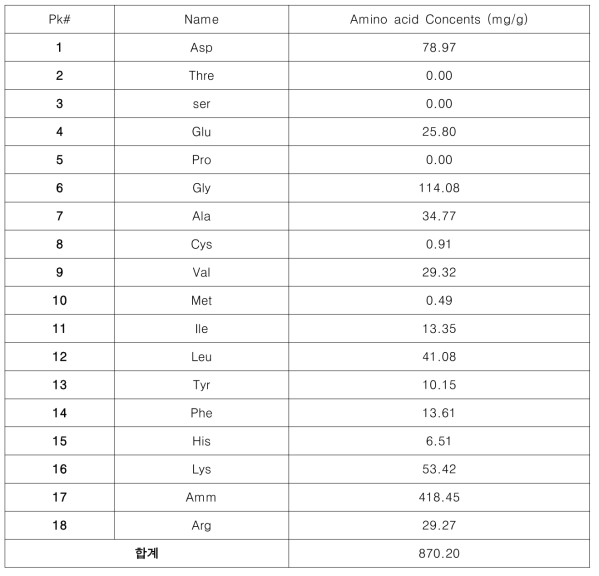 성게알 가수분해 발효물의 구성아미노산 함량